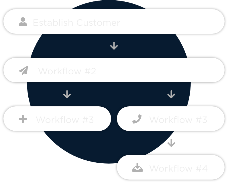 antidote71-home-what-we-do-convert-workflow antidote71-home-what-we-do-convert-workflow