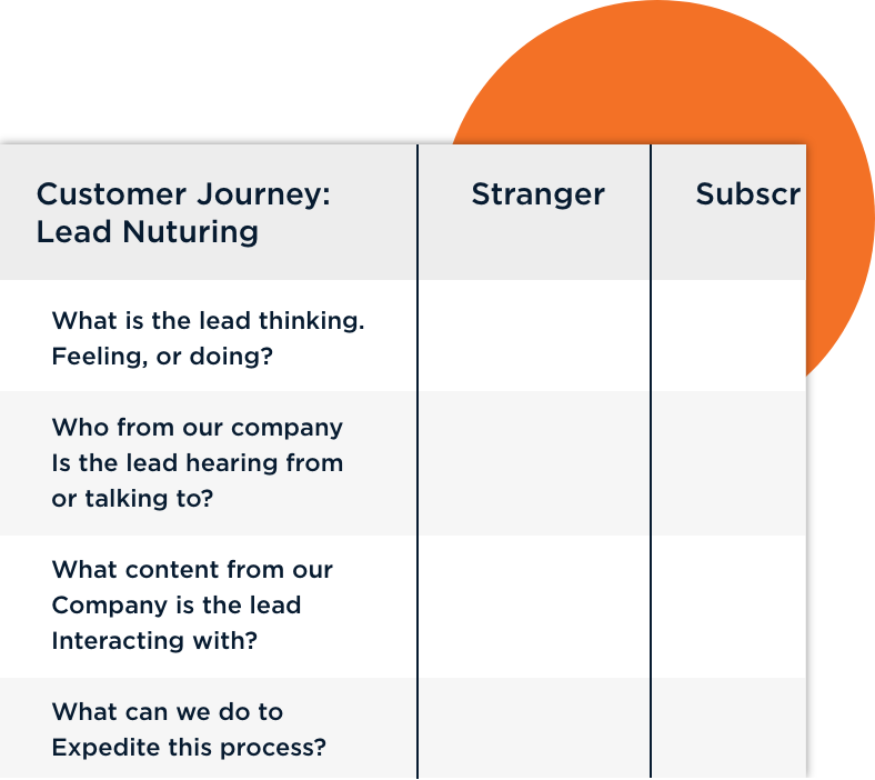 What we do - Lead optimization What we do - Lead optimization